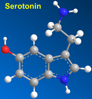 Grafik: Serotonin